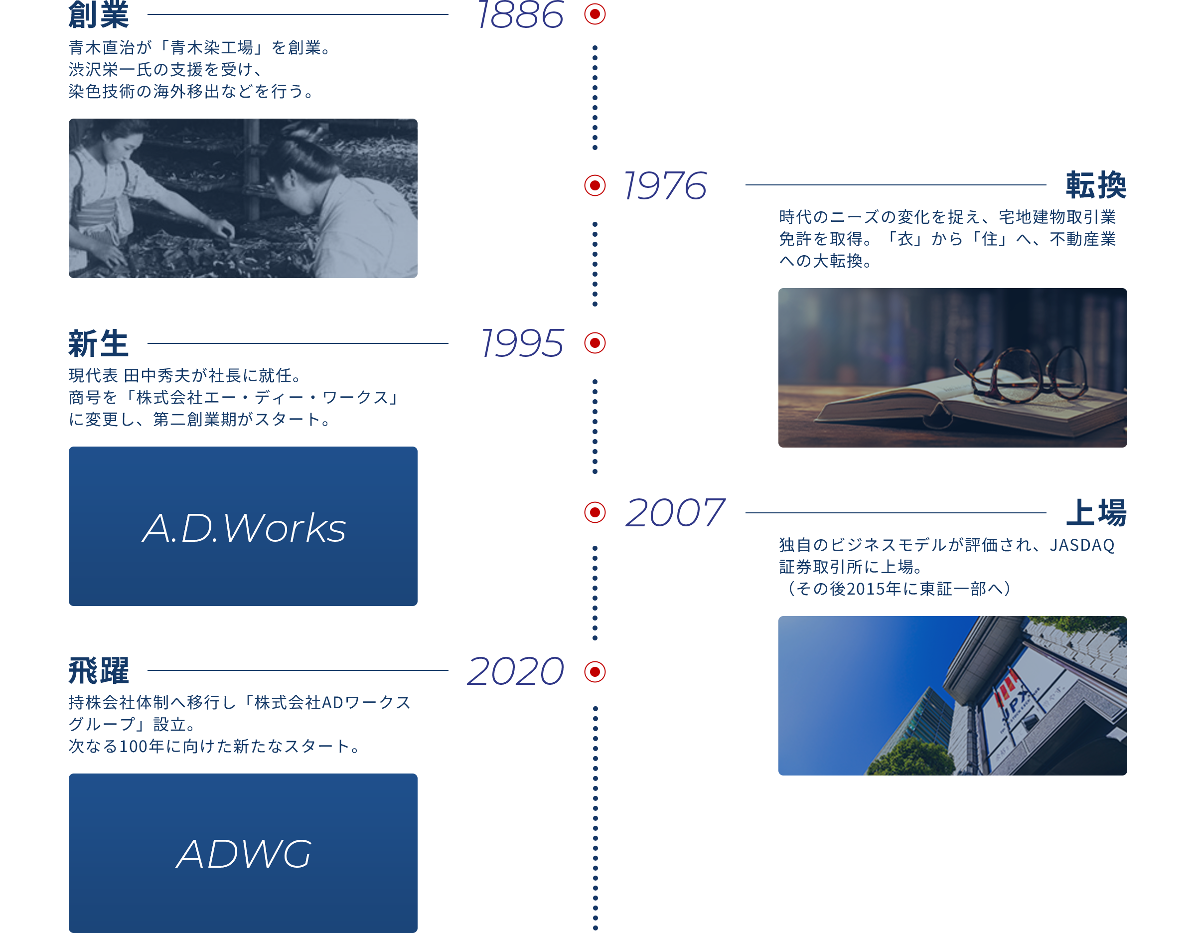 ADワークスグループの歴史 年表