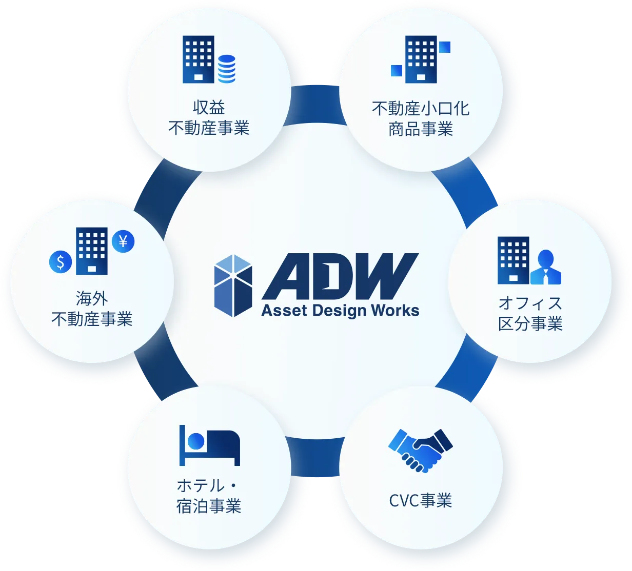 あなたの市場価値を、最短で最大化するフィールド